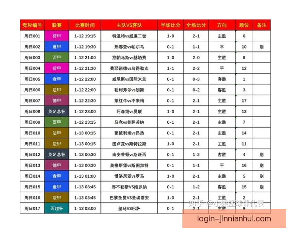 哪里可以免费看最新足球比赛直播和精彩赛事回放指南