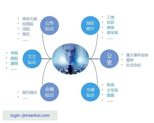 综合基于五大联赛数据统计平台的足球表现分析与智能洞察研究报告