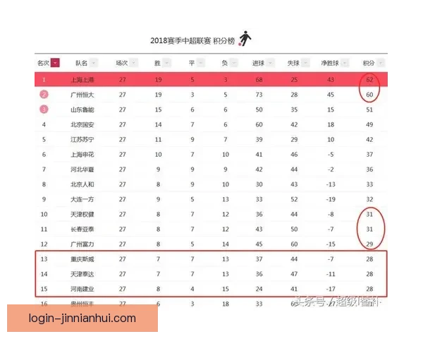 重庆超级联赛最新积分榜全解析及球队排名动态盘点