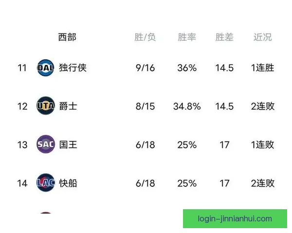 太阳复盘对阵国王末节崩盘内幕揭晓防守选择频频失误为何葬送胜局